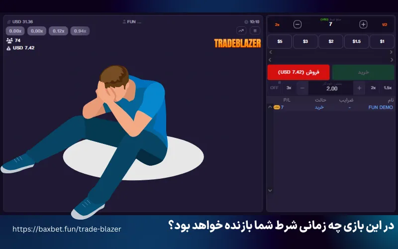 در این بازی چه زمانی شرط شما بازنده خواهد بود؟