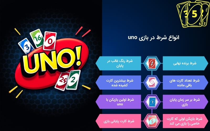 شیوه های مختلف شرط بندی در بازی اونو