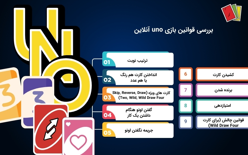 شناخت قوانین بازی مهیج اونو