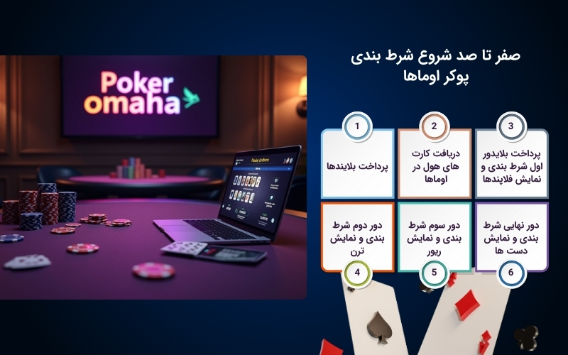 بررسی کامل بازی پوکر اوماها برای شروع