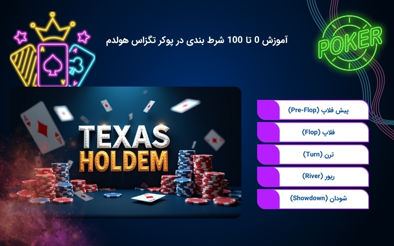 شیوه شرط بندی پوکر تگزاس هولدم