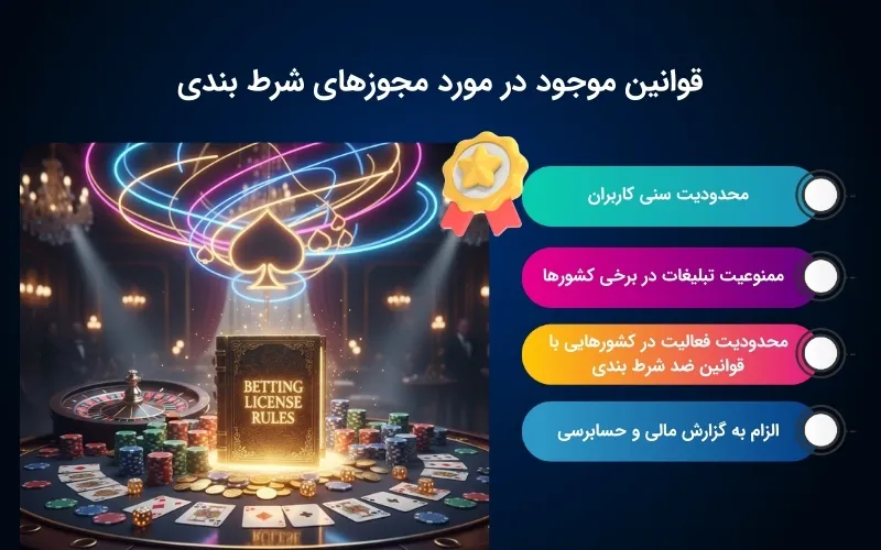 قوانین موجود در مورد مجوزهای شرط بندی