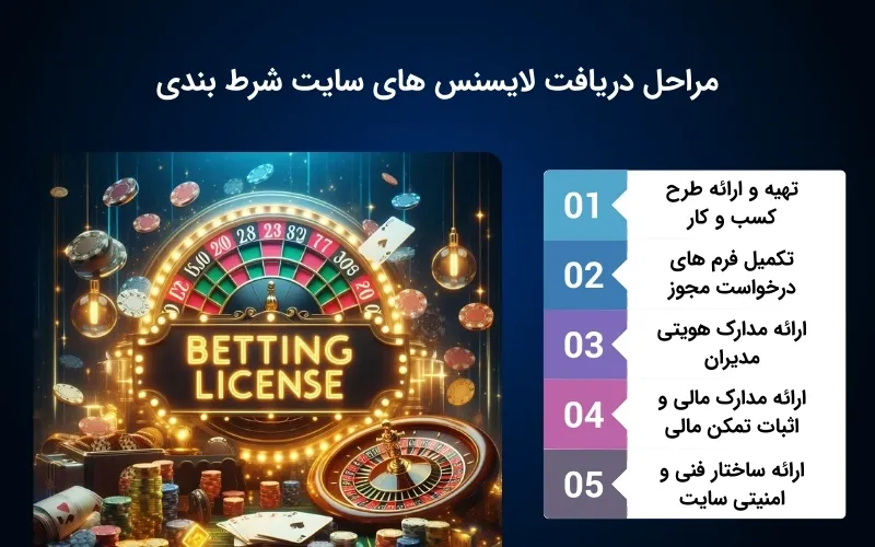 مراحل دریافت لایسنس های سایت شرط بندی