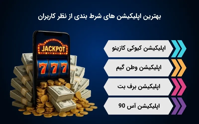 معرفی اپلیکیشن شرط بندی برتر
