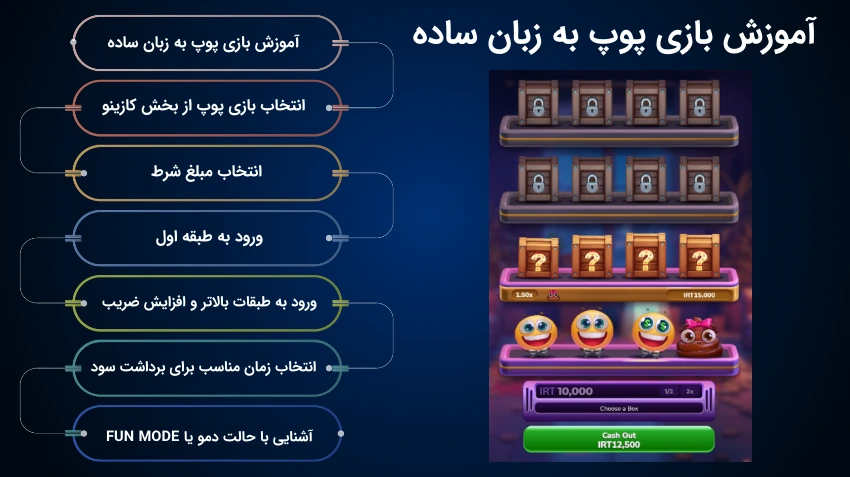 آموزش بازی پوپ