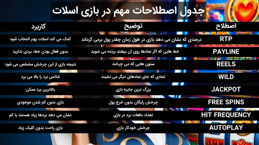 بررسی بازی اسلات