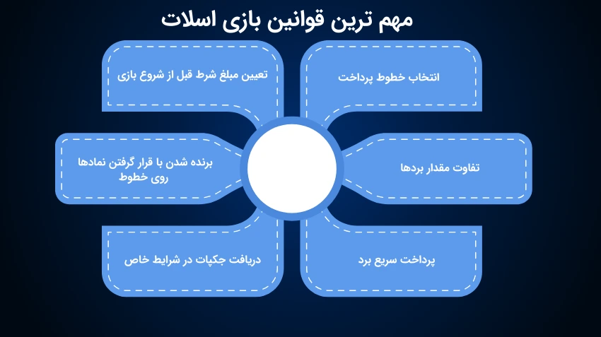 قوانین بازی اسلات